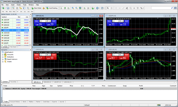 forex trading demo free download