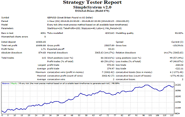 metatrader strategy tester modelling quality wood