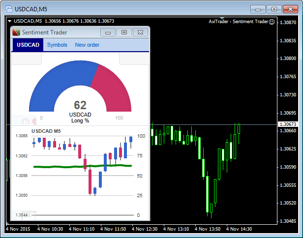 sentiment trader forex