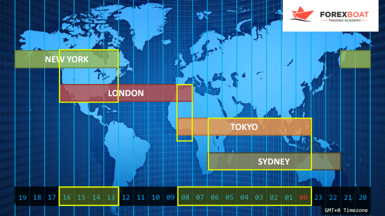 Forex Market Hours - Free World Map Showing Timezone Trading Hours