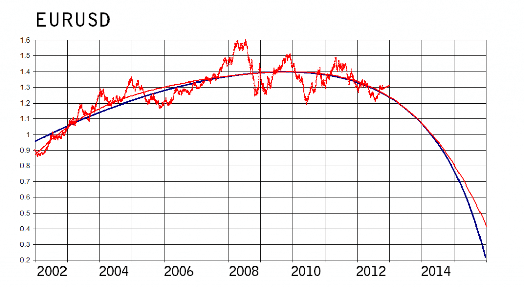 Backtesting Optimization V S Curve Fitting - 