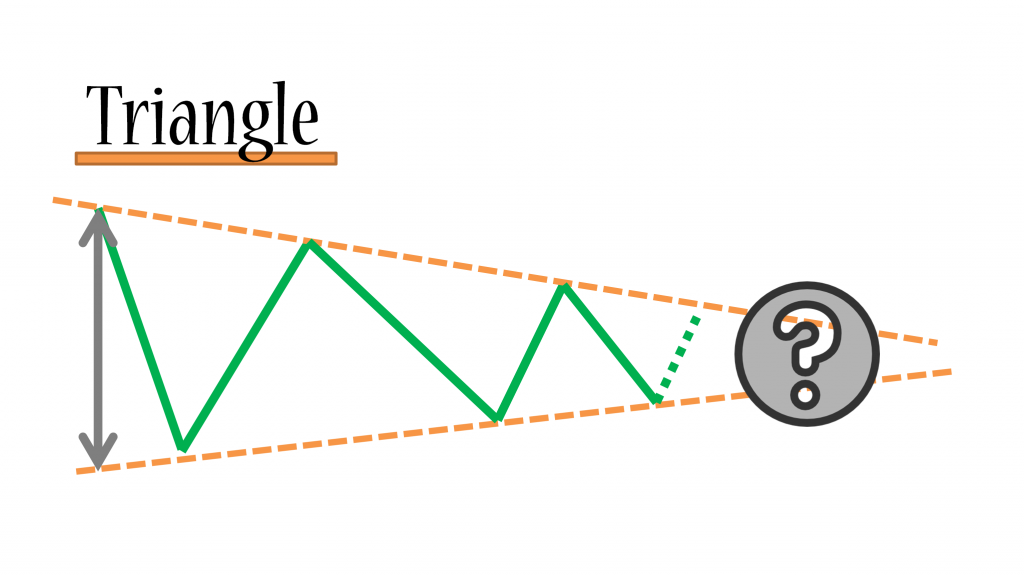 Fx S5 Triangle Pattern Mp4 - 