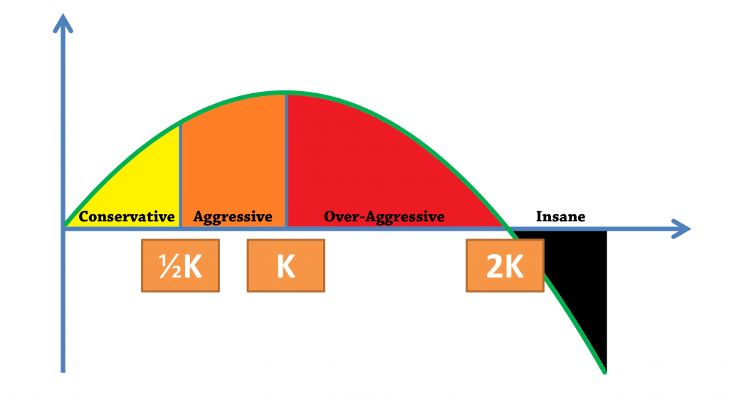 kelly criterion for options trading