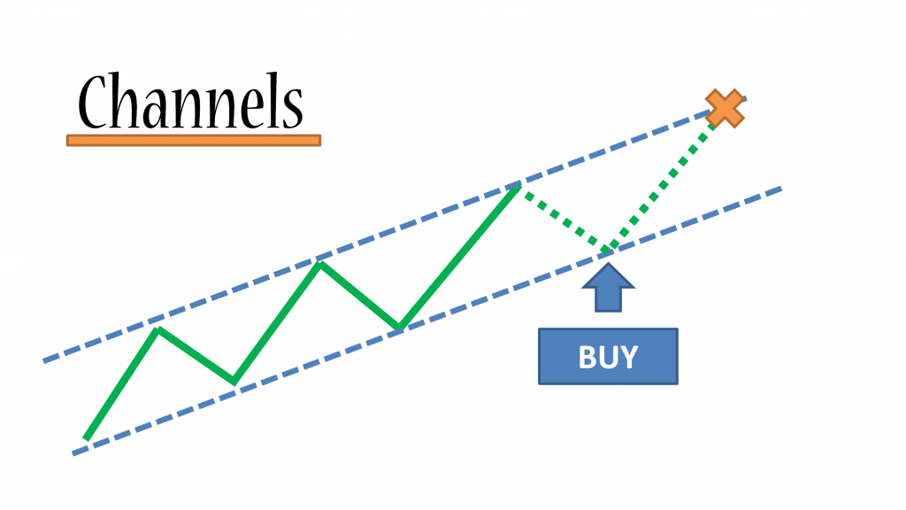 Forex-Channels-Trading-Strategy