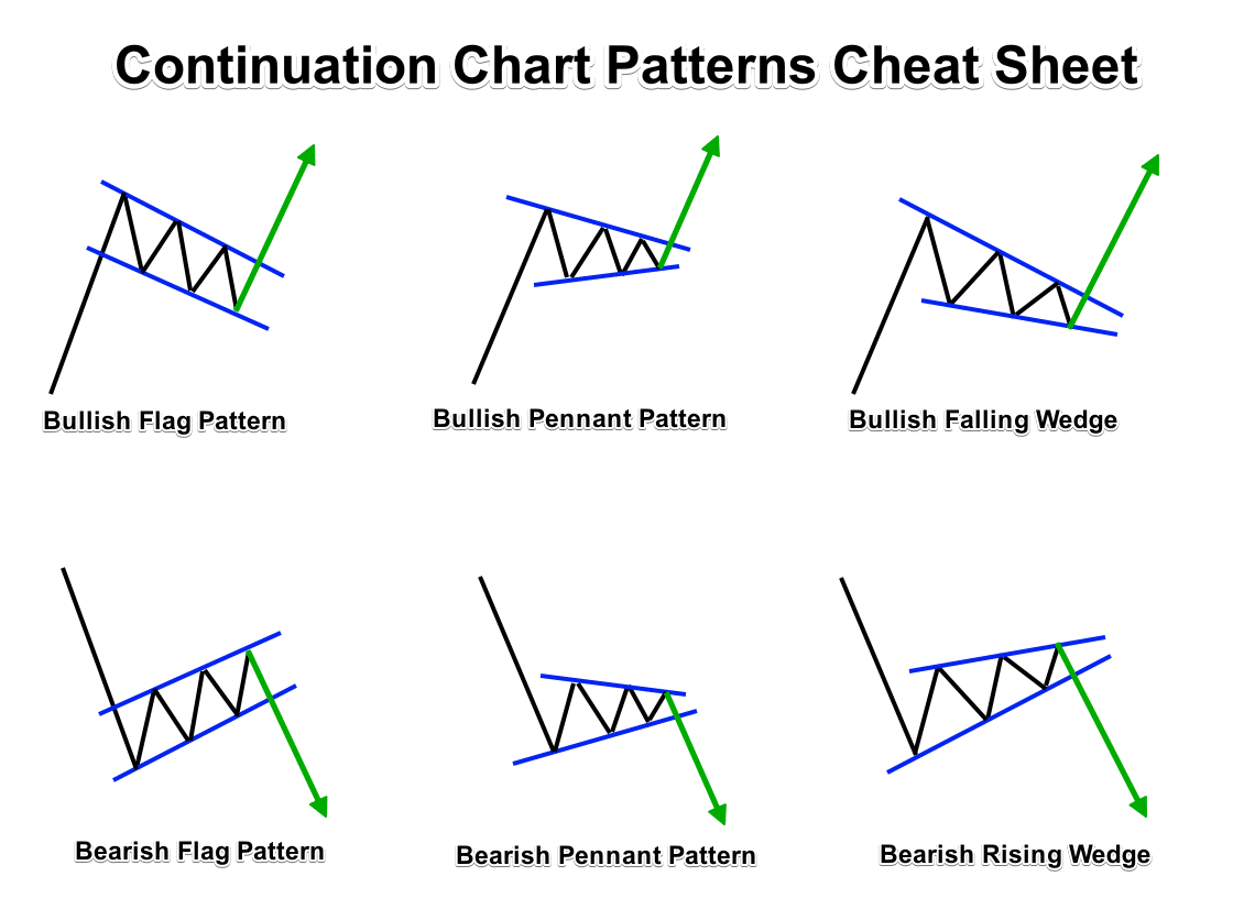 Continuation Forex Chart Patterns Cheat Sheet ForexBoat Trading Academy