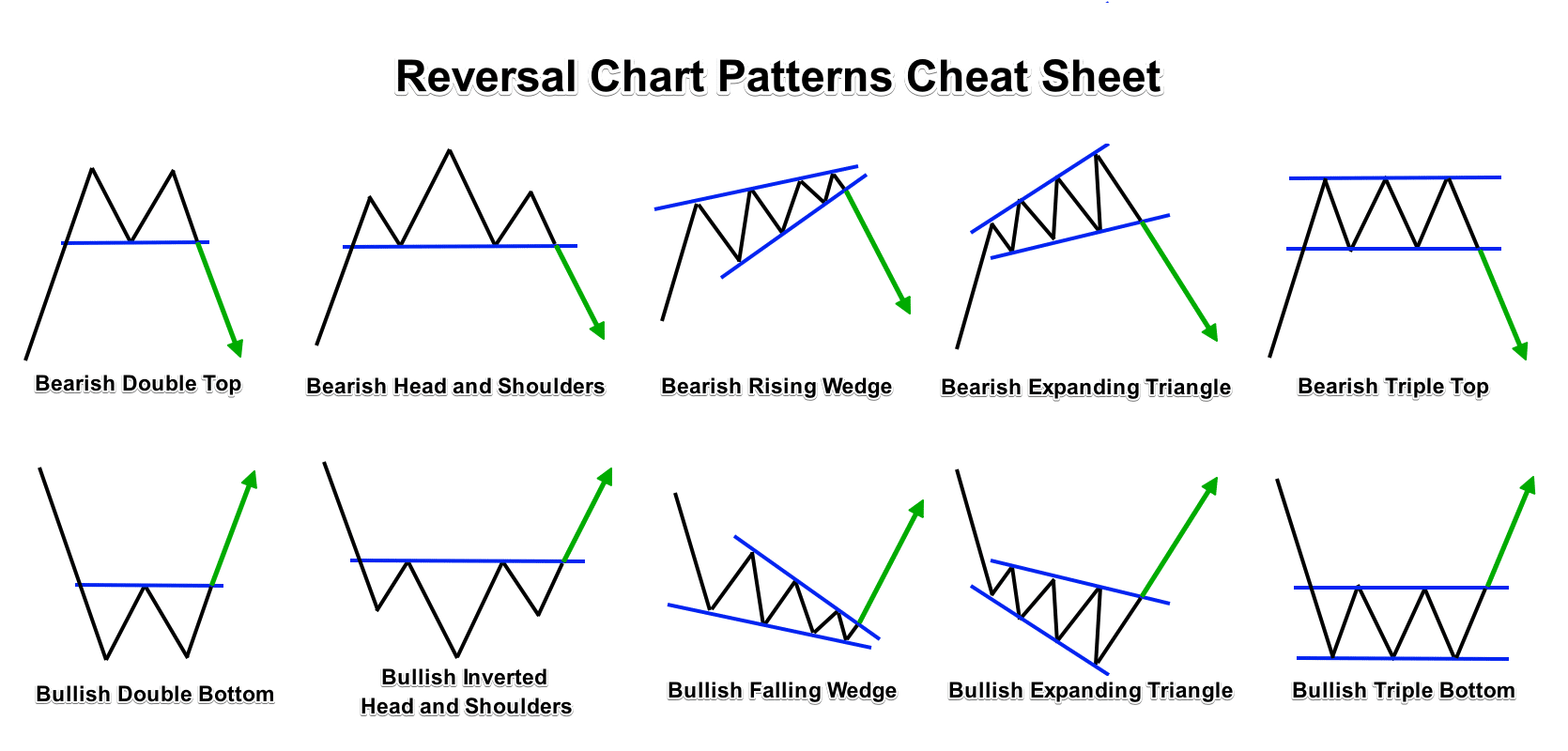 forex candlestick patterns cheat sheet pdf