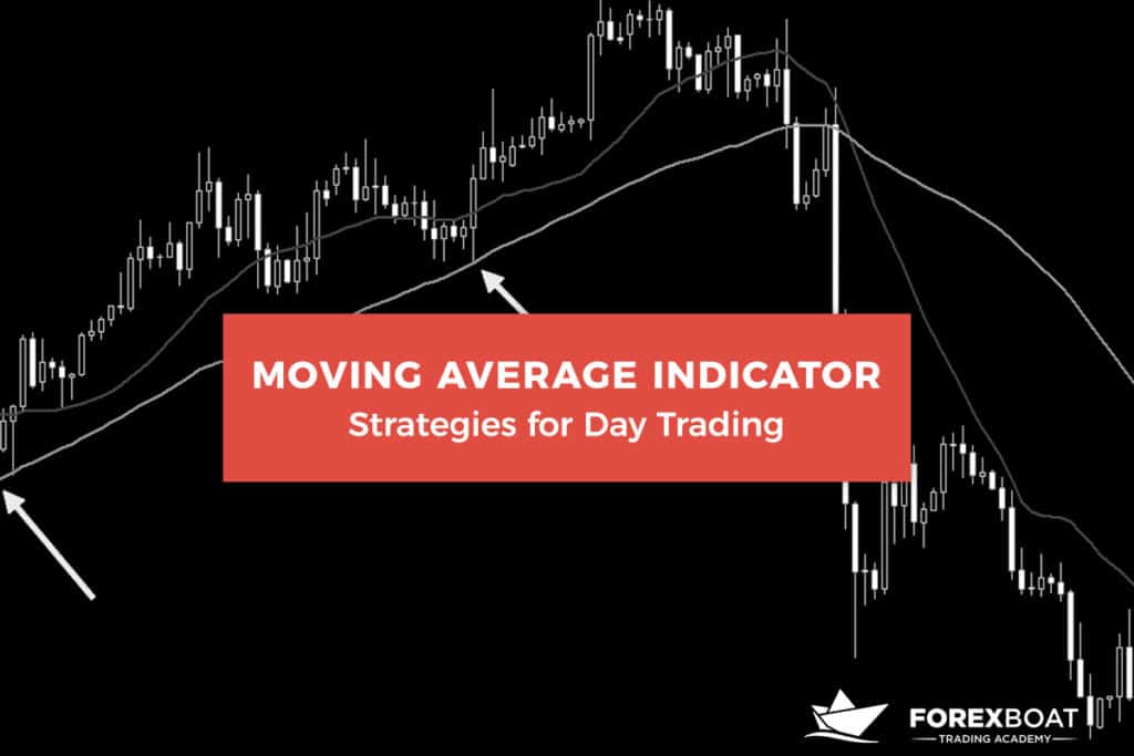 Moving Average Indicator Cover