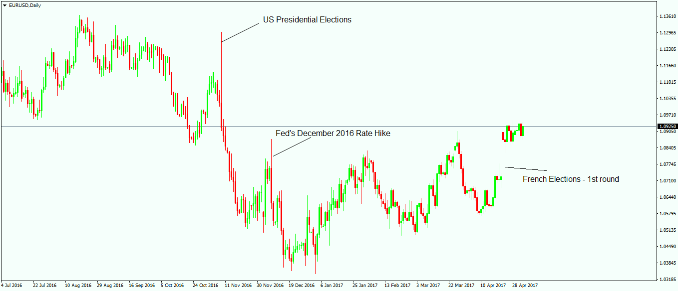 How to use Forex Factory (Economic Calendar) - ForexBoat