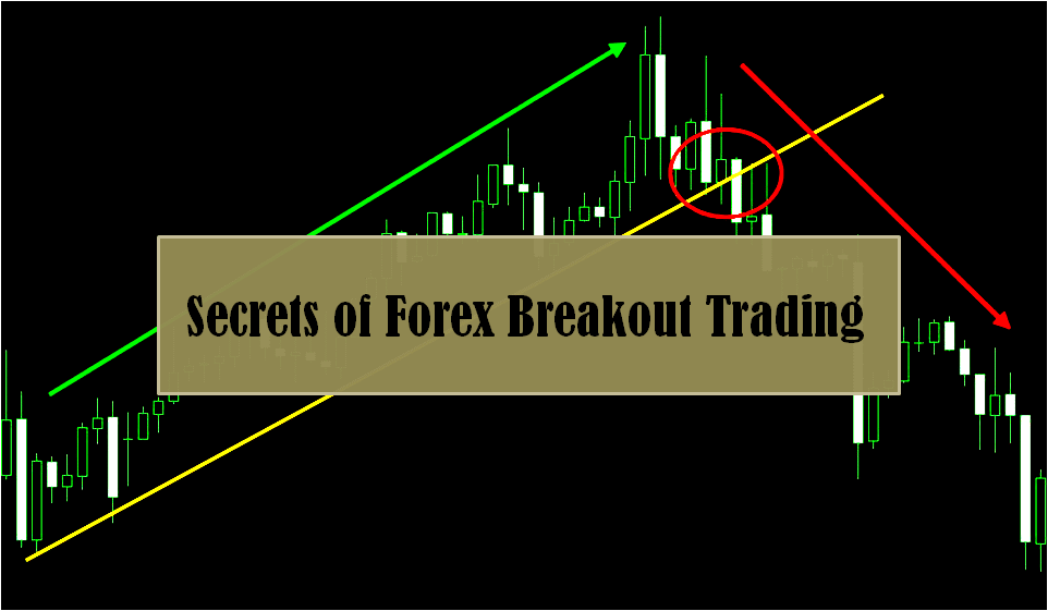 Secrets Of Forex Breakout Trading Finally Revealed - 