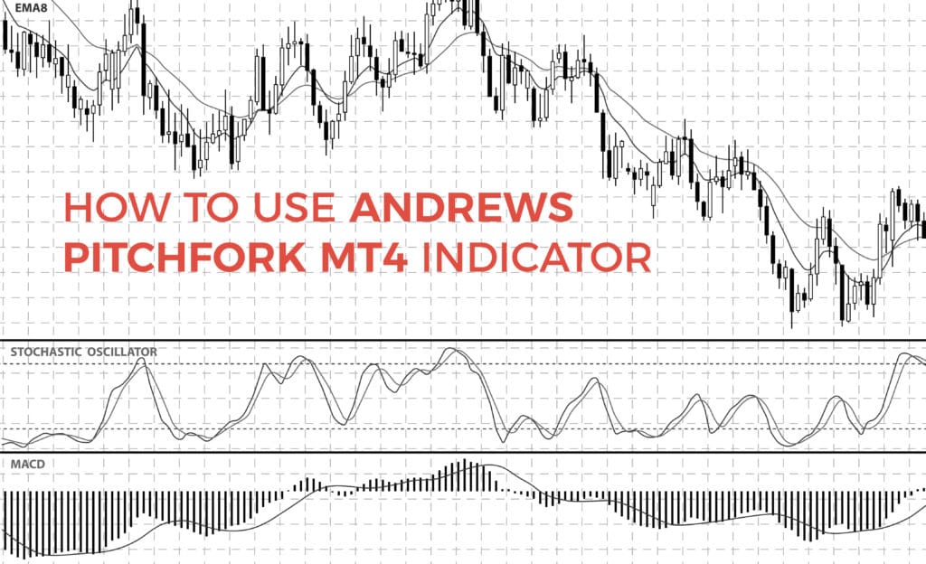 Andrews Pitchfork forex trading indicator