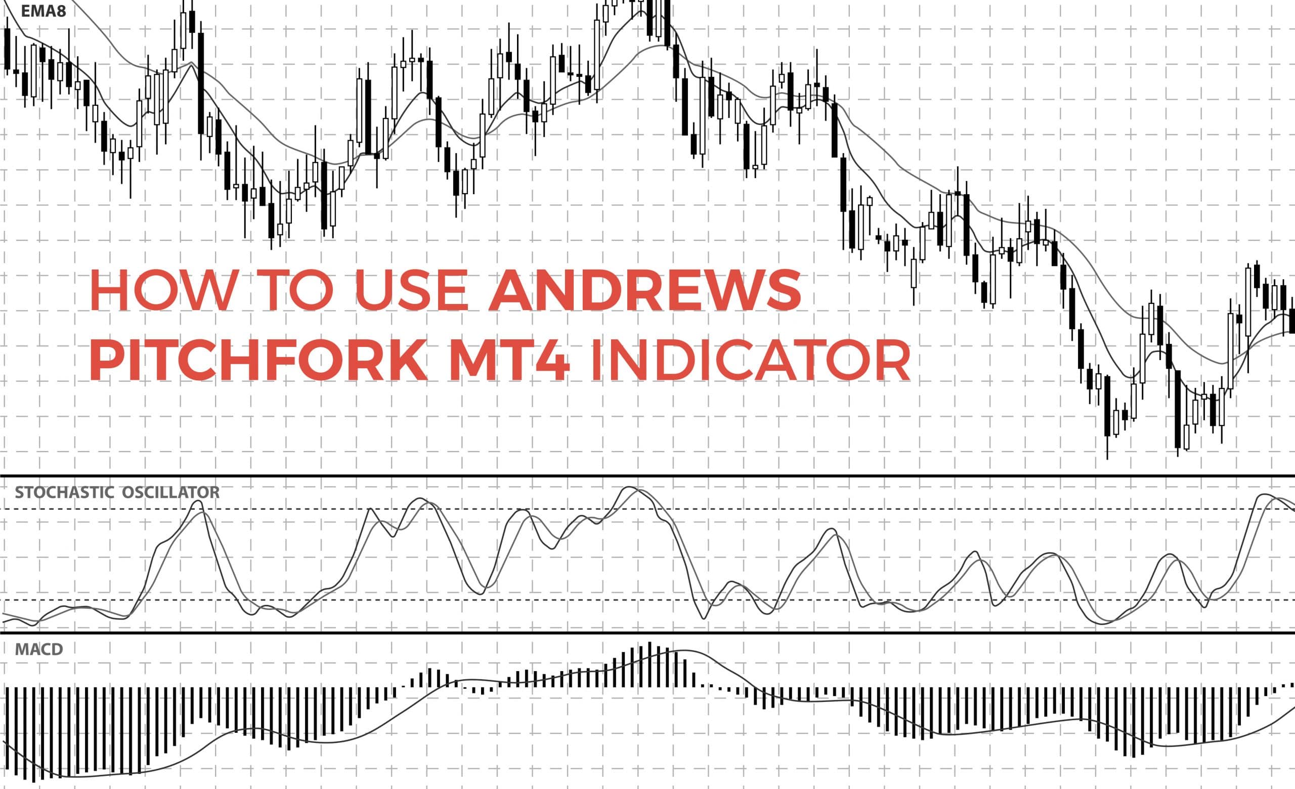 Andrews Pitchfork forex trading indicator