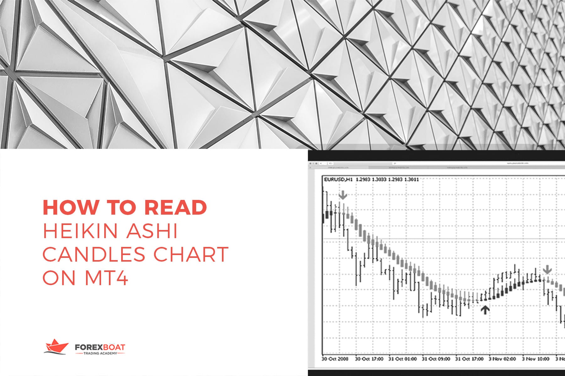 How to Read Heikin Ashi Candles Chart on MT4