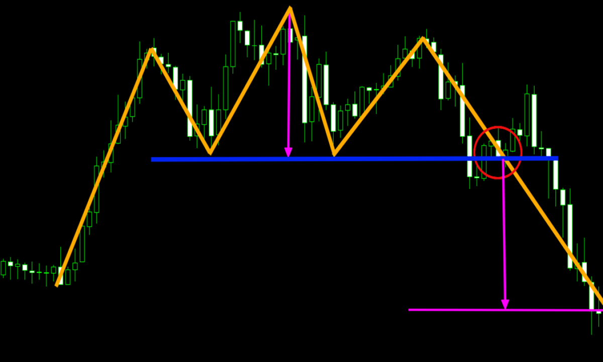 Chart patterns Archives - ForexBoat Trading Academy