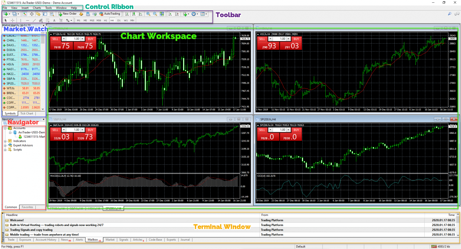 Trading guide. Метатрейдер 4. Метатрейдер 4 USD. METATRADER убытки. Академия трейдинга.