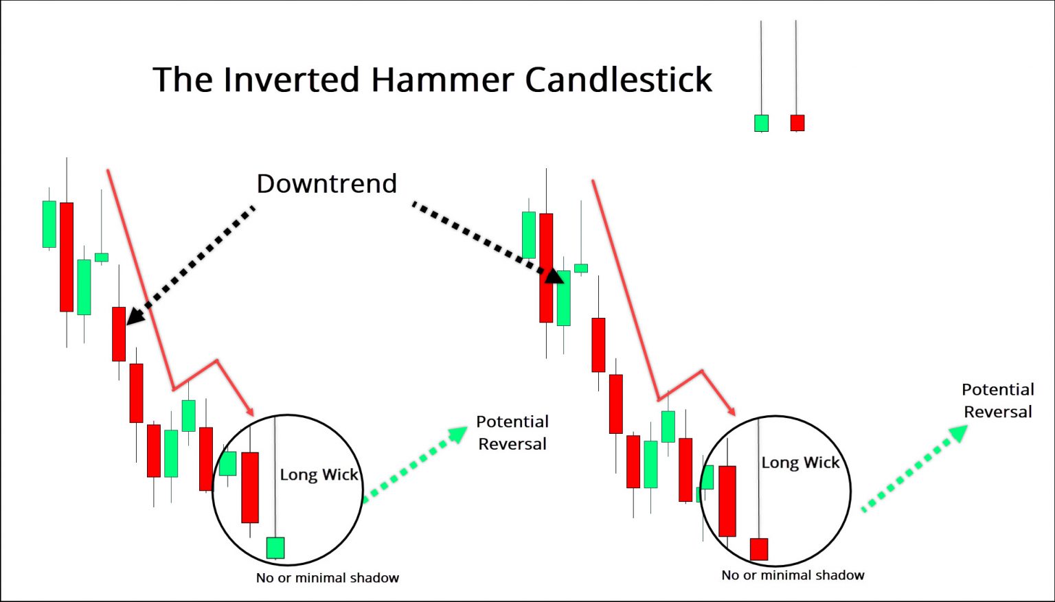 how-to-trade-the-gravestone-doji-forexboat-trading-academy