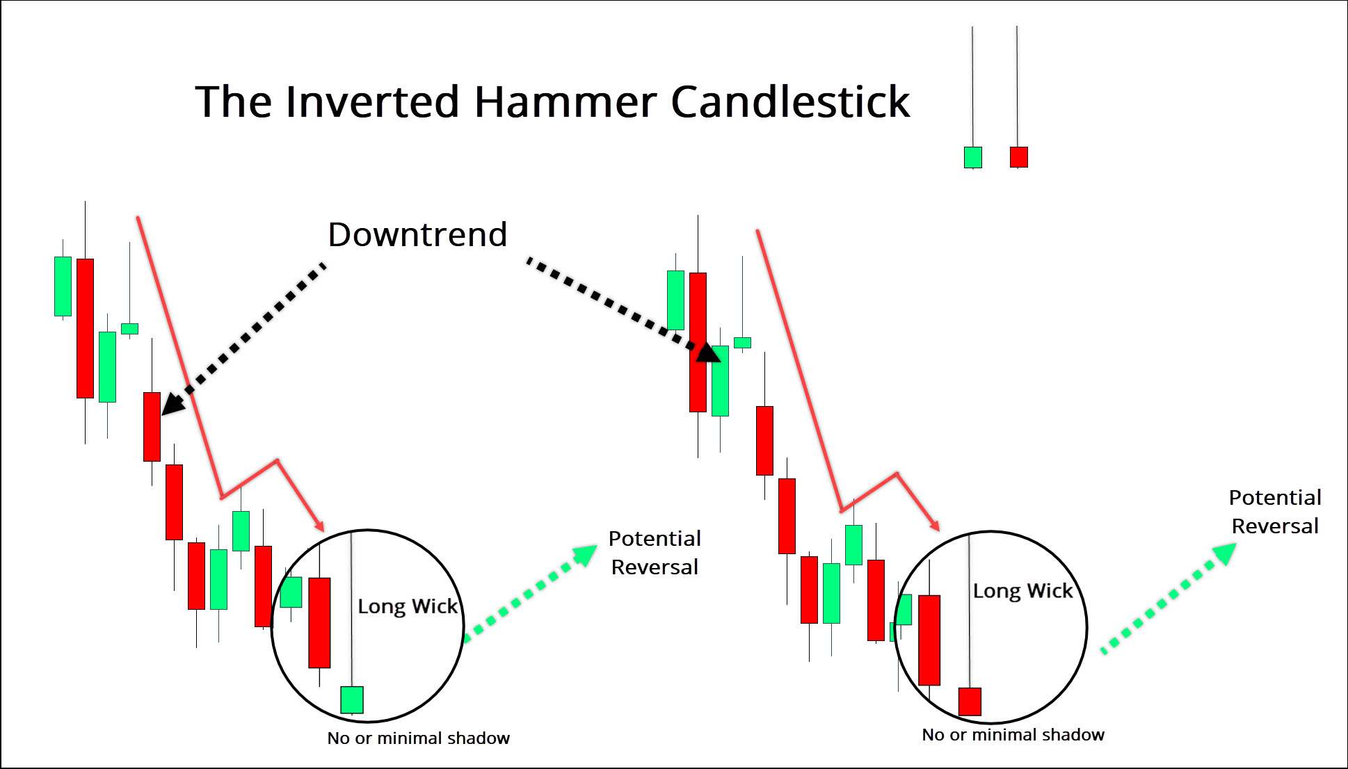 Inverted Hammer Candlestick How To Trade It ForexBoat Trading