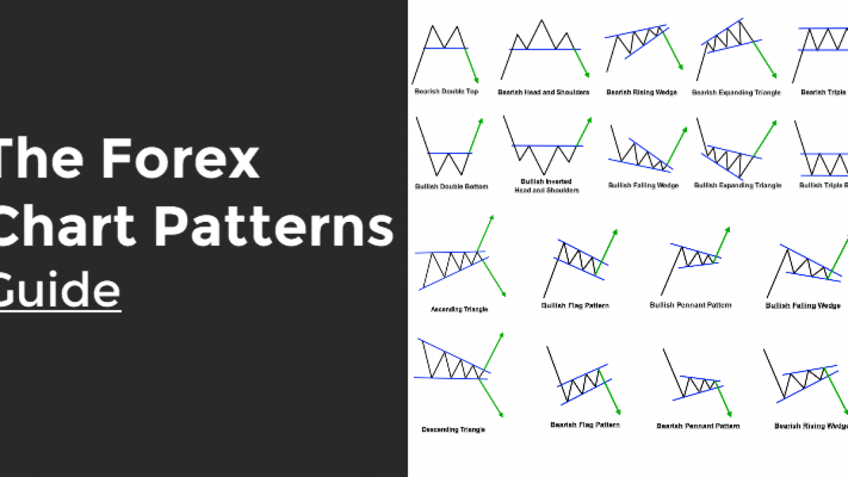 Forex graph patterns to crochet btc graphic