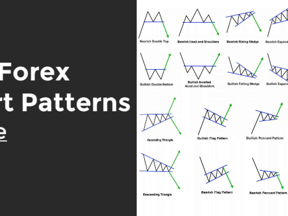 The Forex Chart Patterns Guide (with Live Examples) - ForexBoat