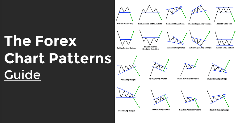 here are the main forex patterns