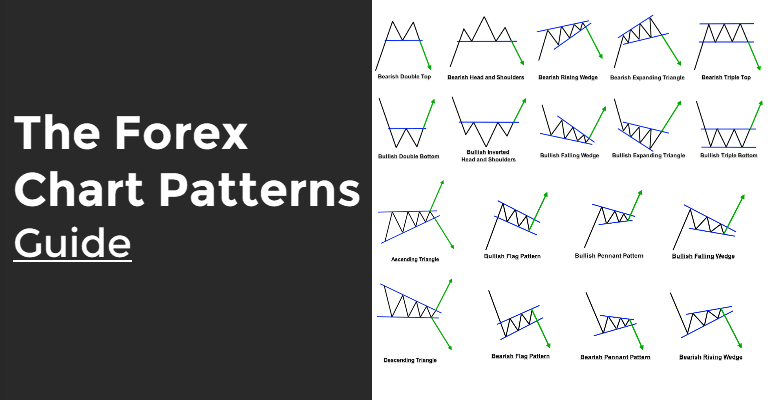 113 Introduction To Forex Chart Patterns Forex Academy Riset