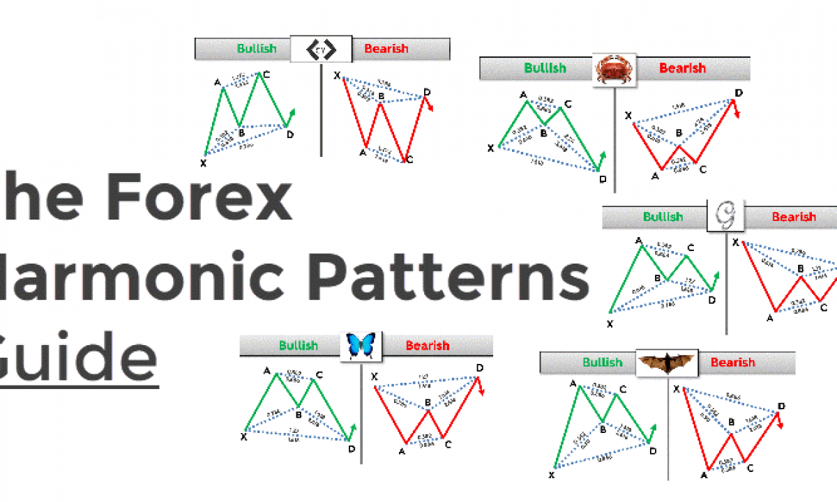 The Forex Harmonic Patterns Guide - ForexBoat Trading Academy