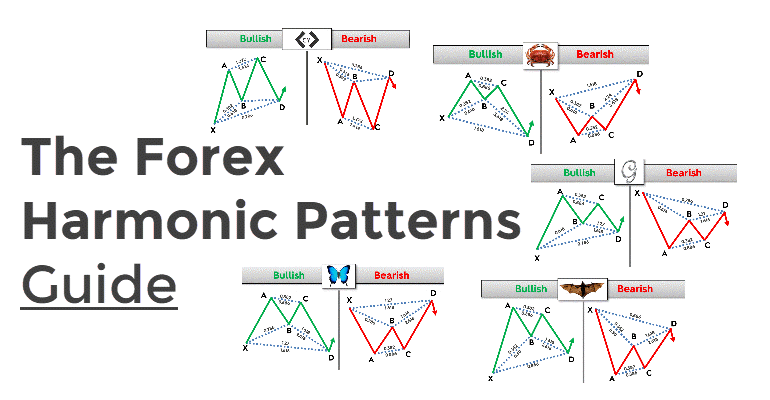 The Forex Harmonic Patterns Guide