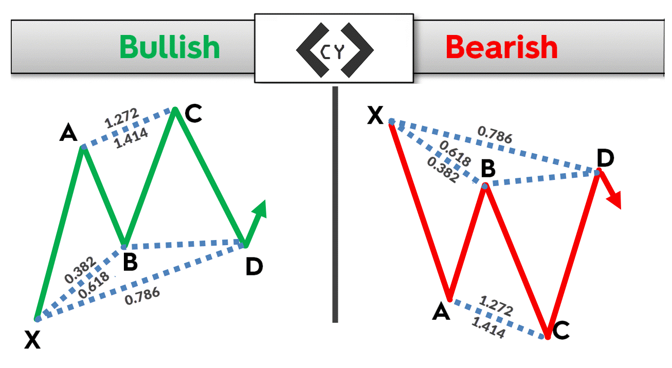 The Forex Chart Patterns Guide (with Live Examples) - ForexBoat