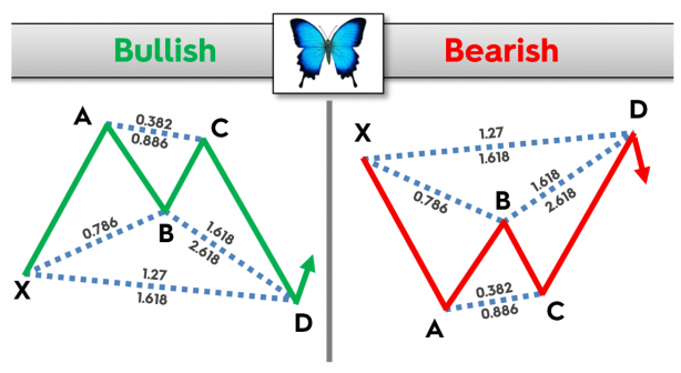 the-butterfly-pattern-trading-guide-forexboat-trading-academy