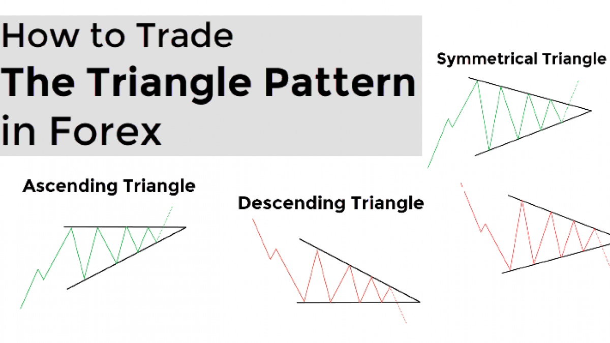 Candlestick triangle formation forex kursus forex di jakarta