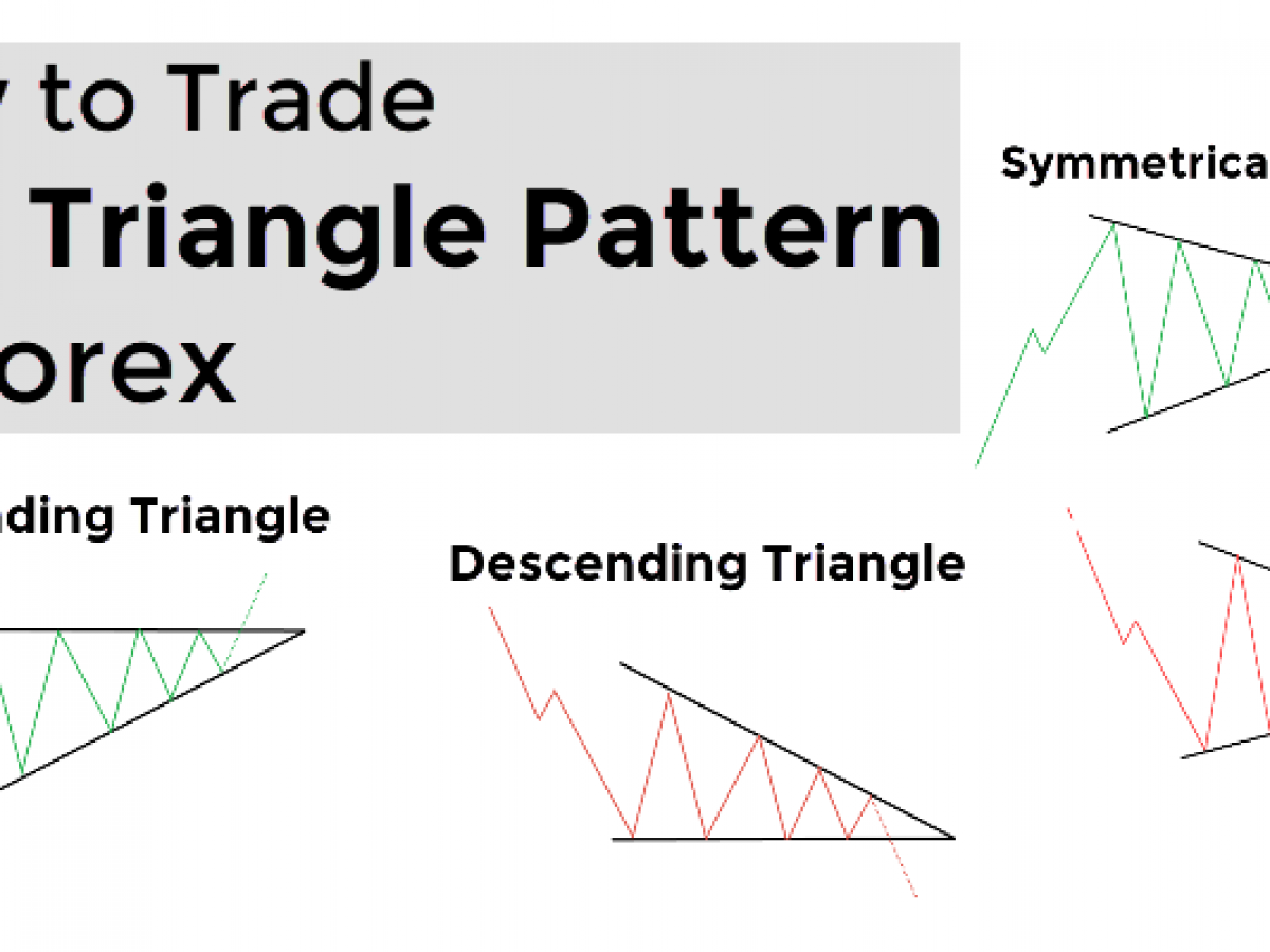 triangle flag forex